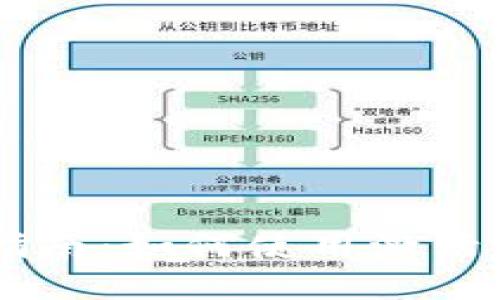 TPWallet上币指南：如何使用激活码进行代币上币