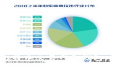 如何选择安全的比特币交