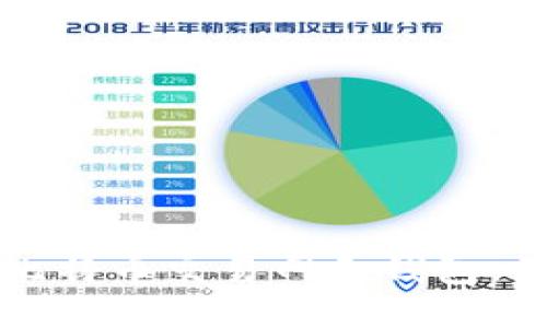 如何选择安全的比特币交易网和钱包，保护您的数字资产