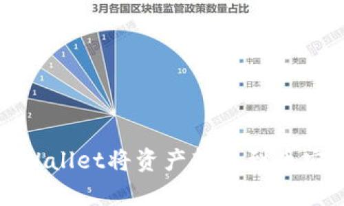 标题: 如何通过TPWallet将资产转移到币安交易所的简单指南