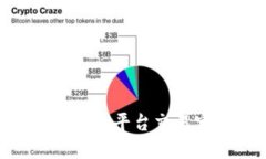 2023年最佳USDT钱包平台交易