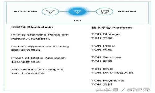 如何在TPwallet中将USDT转换为HT：详细指南