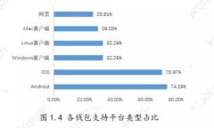 如何使用imToken钱包安全管