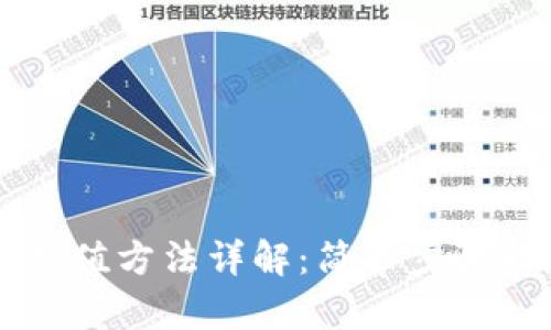 以太坊钱包充值方法详解：简单步骤助您快速入门