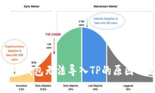 火币交易所钱包无法导入TP的原因及解决方案