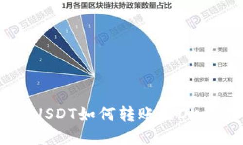 ## TP钱包中的USDT如何转账至OK交易所的完整指南