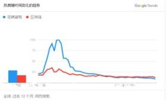 以太坊钱包转账时输入错