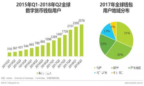 最早比特币的存储方法与钱包使用指南