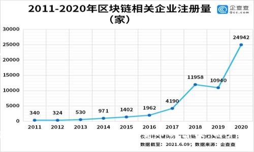  biaoti TPWallet 提 TRX 币失败的原因及解决方法 /biaoti 

 guanjianci TPWallet, TRX, 数字货币交易, 钱包故障 /guanjianci 

## 内容主体大纲

1. 引言
   - 简介 TPWallet 和 TRX 币
   - 交易失败的常见性

2. TPWallet 交易失败的原因
   - 网络问题
   - 合约问题
   - 钱包设置
   - 资金问题

3. 如何检查交易状态
   - 使用区块浏览器
   - 在 TPWallet 中查找历史交易

4. 提高交易成功率的技巧
   - 网络状况监测
   - 选择高峰时段进行交易

5. 失败交易的恢复方法
   - 资金如何回滚
   - 联系 TPWallet 客服

6. 未来的交易趋势
   - 提高用户体验
   - 技术的不断进步

7. 结论
   - 小结 TPWallet 和 TRX 交易过程中的注意事项

## 详细内容

### 引言

随着数字货币市场的蓬勃发展，越来越多的用户选择通过不同的钱包进行交易。TPWallet 是一种流行的数字货币钱包，特别是对于 TRX（波场币）用户。然而，在进行交易时，有时会遇到交易失败的情况。那么，TPWallet 提 TRX 币失败的原因到底是什么呢？本文将对此进行深入探讨。

### TPWallet 交易失败的原因

#### 网络问题

在数字货币交易中，网络状况是影响交易成功与否的重要因素。当用户的网络不稳定，或者在高峰时期，交易数据可能无法及时传送到区块链上，导致交易失败。此外，如果 TPWallet 与区块链的连接出现问题，也可能会导致用户的交易请求未能成功处理。

#### 合约问题

TRX 作为一种基于智能合约的代币，其交易过程依赖于正确的合约执行。如果用户在交易时填入了错误的合约地址，或者所用合约函数不符合规范，也会直接导致交易失败。用户应确保所用合约的准确性，避免因疏忽造成的损失。

#### 钱包设置

钱包的设置和配置对于交易的顺利进行也至关重要。例如，如果用户的 TPWallet 未能正确同步区块链数据，或者钱包版本过旧，也可能导致交易失败。用户应定期检查钱包的更新情况，确保钱包处于最佳状态。

#### 资金问题

在提交交易前，如果用户账户中余额不足以支付交易费，也会造成交易失败。特别是在波动性较大的市场，用户需要时刻关注账户余额以及交易费用，以免导致意外的交易失败。

### 如何检查交易状态

#### 使用区块浏览器

当用户在 TPWallet 中提交交易后，可以利用区块浏览器来跟踪交易的状态。用户只需输入交易哈希值，即可查看交易是否成功。如果交易状态为“待处理”或“失败”，用户可根据状态进一步分析原因。

#### 在 TPWallet 中查找历史交易

TPWallet 中也有历史交易记录，用户可以在该界面查看先前的交易状态。通过分析交易记录，用户可以更清晰地了解哪些操作可能导致了交易失败，并据此调整今后的策略。

### 提高交易成功率的技巧

#### 网络状况监测

为了提高交易的成功率，用户可以使用网络监测工具，确保自己的网络连接稳定。避免在网络波动较大的时候进行交易，可以有效减少交易失败的概率。

#### 选择高峰时段进行交易

在交易高峰期，很多用户在同时进行交易，链上交易压力增大，这将影响交易的处理速度和成功率。用户应根据市场的活跃度选择适当的交易时段，通常在市场活跃度稍低时进行交易会更为理想。

### 失败交易的恢复方法

#### 资金如何回滚

当交易失败时，用户的资金并不会立刻消失，通常会在一定时间内回滚至钱包中。用户需要定期检查余额，确保资金的安全。在某些情况下，如果交易状态未更新，用户也可以联系钱包的技术支持获得帮助。

#### 联系 TPWallet 客服

如用户在交易失败后无法找到资金或状态未更新，建议及时联系 TPWallet 的客户服务团队。他们能提供专业的技术支持，帮助用户解决问题，确保资金安全。

### 未来的交易趋势

#### 提高用户体验

未来，TPWallet 及其他数字货币钱包的服务将不断提高用户体验，降低交易失败的风险。通过技术架构和提供更先进的监控工具，使得用户在交易过程中感受到更多的便利与安全感。

#### 技术的不断进步

随着区块链技术的不断发展，未来的数字货币交易将变得更加智能化和自动化，能够更有效地处理交易请求，减少错误和失败的发生，为用户提供更好的服务。

### 结论

总之，TPWallet 提 TRX 币失败的原因多种多样，从网络问题、合约问题、钱包设置到资金问题等，了解这些原因能够帮助用户在进行数字货币交易时更加高效和安全。同时，借助工具和技术进步，用户可以更好地应对未来的挑战。

## 相关问题

1. **如何判断 TPWallet 提 TRX 交易是否成功？**
2. **TPWallet 交易失败后，我的资产会丢失吗？**
3. **如何排除 TPWallet 的网络故障？**
4. **在使用 TPWallet 时，怎样设置更好的安全性？**
5. **TRX 币的交易费如何计算？**
6. **TPWallet 的客服支持如何厉害？**
7. **未来加密货币交易的趋势是什么？**

### 如何判断 TPWallet 提 TRX 交易是否成功？

检查交易状态
在 TPWallet 中，用户可以通过以下几个步骤检查交易的状态：
ul
    li进入TPWallet 钱包，找到历史交易记录或交易详情。/li
    li查看交易状态：一般会有“已完成”、“待处理”或者“失败”几种状态。/li
    li使用交易哈希在区块浏览器中查询详细信息。/li
/ul

了解交易确认机制
每一笔交易都需要经过网络的多个节点确认，才能在区块链上完成。用户需要了解 TRX 网络的确认机制，通常情况下，3-6 次确认后，交易状态就会显示为完成。

注意任何提示信息
在进行交易时，TPWallet 会给予用户一些提示信息，用户应时刻关注这些提示，确保交易的有效性和安全性。

### TPWallet 交易失败后，我的资产会丢失吗？

交易失败的资产归属
在区块链中，交易失败通常意味着资金并不会从用户的账户中消失。交易的回滚或失败会在一定时间后恢复资金。

如何查找未完成的交易资金
用户可以通过 TPWallet 检查其账户余额，确认资金是否尚在。如果资金未能恢复，用户可联系 TPWallet 客服寻求帮助。

避免未来失败交易
了解导致失败的原因，并采取措施，在未来进行交易时能更好地避免这些问题。例如，确保账户内有足够余额，确认网络稳定等。

### 如何排除 TPWallet 的网络故障？

网络故障的表现
用户在使用 TPWallet 提 TRX 时，如无法提交交易或交易状态长时间未更新，可能是网络故障导致。

排除方法
ul
    li检查自己的网络连接是否稳定，尝试重新连接 Wi-Fi 或移动数据。/li
    li确认 TPWallet 的服务器是否处于在线状态，若有公告或通知。/li
    li使用其他申报工具，如区块浏览器，了解网络状况。/li
/ul

常用工具
可以使用一些网络监测工具，例如 Ping、Traceroute 进行服务器连接质量测试，以判断网络状况。

### 在使用 TPWallet 时，怎样设置更好的安全性？

密码和双因素身份验证
设置强密码及启用双因素身份验证 (2FA) 是确保资金安全的重要措施。这可以有效降低账户被非法访问的风险。

备份助记词
在创建钱包时，用户会获得助记词，建议将助记词妥善保管，以防丢失访问权限。另外，不要将助记词暴露在网上或共享给他人。

定期检查账户活动
用户应定期查看交易记录，确保没有任何未经授权的操作。如发现异常，应及时采取措施，联系客服进行冻结等操作。

### TRX 币的交易费如何计算？

交易费用的构成
TRX 币的交易费用通常由网络 congestion 和提交的交易类型决定。简单的转账交易费较低，而复杂的合约操作费相对较高。

实时调整费用
TPWallet 允许用户在交易前查看预估费用，用户可以根据网络情况选择合适的费用水平，从而在繁忙时间成功尽快完成交易。

管理费用策略
如果用户频繁进行交易，可以选择按时段调整费用，在网络高峰期稍微提高费用，以确保快速处理交易。

### TPWallet 的客服支持如何厉害？

多渠道沟通
TPWallet 提供多种联系客服的方式，包括在线客服、邮件咨询及社交媒体等，确保用户在遇到问题时能够及时获得帮助。

响应速度
TPWallet 凯夫回复通常较快，用户可以在工作时间内获得快捷服务，提交请求后通常会在数小时内得到反馈。

客户支持知识库
TPWallet 还提供详细的FAQ和帮助文档，用户可以首先在知识库中寻找答案，节省时间并获益于上下文信息。

### 未来加密货币交易的趋势是什么？

智能合约的越来越多应用
随着区块链技术的进步，更多的应用将基于智能合约开发，实现更复杂的数字金融服务，同时减少人为干预带来的错漏。

去中心化金融 (DeFi) 的崛起
DeFi 的迅猛发展，使得传统金融产品的交易也日益被转化为区块链上的交易，用户将全面体验高效低成本的金融服务。

用户体验的日益重要
为了吸引更多用户，数字货币交易平台和钱包将不断用户体验，减少操作难度，让每个用户都能顺利完成交易。

## 总结

通过了解 TPWallet 提 TRX 币失败的原因，用户可以在进行数字货币交易时采取相应措施，提升交易成功率。未来区块链技术发展将推动数字货币的普及，用户应主动学习，自己的交易经验。