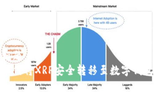 标题  
如何将XRP安全转移至数字钱包