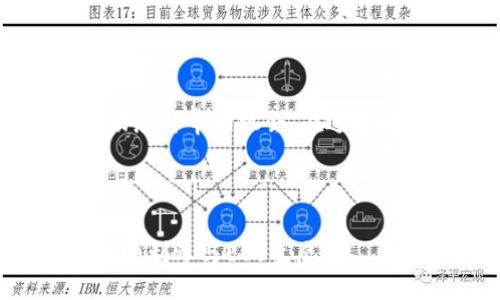 idea
tpwallet在哪买EOS激活码？详解获取方式与技巧
/idea


tpwallet, EOS, 激活码, 购买
/guanjianci

## 内容主体大纲

1. **引言**
   - EOS简介
   - tpwallet的功能与重要性

2. **什么是EOS激活码**
   - EOS激活码的定义与作用
   - 为什么需要激活码

3. **tpwallet简介**
   - tpwallet的特点
   - 如何使用tpwallet进行交易

4. **购买EOS激活码的途径**
   - 在线购买
   - 实体店购买
   - 二手市场

5. **使用tpwallet购买EOS激活码的详细流程**
   - 注册tpwallet账户
   - 充值方法
   - 找到购买EOS激活码的功能
   - 完成交易的步骤

6. **为什么选择tpwallet购买EOS激活码**
   - 安全性
   - 用户体验
   - 价格优势

7. **常见问题解答**
   - EOS激活码的有效期
   - 如何确认激活码是否有效
   - 购买激活码时需要注意哪些事项
   - tpwallet的客户支持服务
   - 购买激活码后无法激活的解决方案
   - EOS生态系统的未来展望
   - 其他购买途径与选择

8. **总结**
   - 对EOS激活码及tpwallet的综合评价
   - 建议与未来的选项

---

## 引言

### EOS简介

EOS是一种基于区块链的去中心化操作系统，旨在支持大型分布式应用程序的开发。它能够提供快速的交易处理速度，同时解决了许多以太坊等其他区块链平台所遇到的可扩展性问题。EOS通过提供合并交易、链上治理和无缝的用户体验，越来越受到开发者和用户的青睐。

### tpwallet的功能与重要性

tpwallet是一个专为加密货币用户设计的数字资产钱包，支持多种加密资产的存储与交易。它的出现为用户提供了安全便捷的管理和交易方式，使得直接与区块链互动变得更加简单。对于EOS用户来说，tpwallet不仅是一款钱包，更是连接EOS生态的钥匙。

## 什么是EOS激活码

### EOS激活码的定义与作用

EOS激活码是一个唯一的码，用于激活EOS账户。每个新创建的EOS账户都需要通过激活码进行激活，才能享受EOS网络提供的各种服务。这一过程确保了用户能够安全地使用EOS平台所提供的所有功能，包括交易、投票和参与DApp（去中心化应用程序）。

### 为什么需要激活码

没有激活码，虽然用户可以创建EOS账户，但账户将无法有效地与EOS网络互动。因此，获取激活码是进入EOS生态系统的第一步。激活码通常需要通过购买或其他合法途径来获取，这也是许多新用户容易忽视的环节。

## tpwallet简介

### tpwallet的特点

tpwallet提供了用户友好的界面和多重安全保护，涵盖了大多数主流数字资产。用户在tpwallet中不仅可以安全储存资产，还能方便地进行交易和管理资产。它的多样化功能和安全性使其在用户中赢得了良好的声誉。

### 如何使用tpwallet进行交易

简单而言，用户只需注册tpwallet账户，完成身份验证后，就可以开始进行加密货币的充值、购买与交易。tpwallet支持多种支付方式，包括信用卡和加密货币转账，用户可以根据需要选择合适的方式进行交易。

## 购买EOS激活码的途径

### 在线购买

在线购买是获取EOS激活码的最便捷方式。用户可以通过官方 EOS 钱包、tpwallet官网或其他知名加密货币交易平台进行购买。通常，用户只需提供钱包地址并选择购买金额，就能够轻松获得激活码。

### 实体店购买

虽然相对较少，但在某些地区，用户可以在实体店找到提供EOS激活码的商店。这种方式的优点是用户可以在购买前进行咨询和确认，但缺点是地点有限，可能需要额外的时间和精力来寻找。

### 二手市场

在某些二手市场，用户也可以找到已经获得的EOS激活码。这种方式具有一定风险，因为二手交易缺乏安全保障，可能面临被骗的风险。因此，在选择此途径时，用户需提高警惕，确保交易的安全与合法。

## 使用tpwallet购买EOS激活码的详细流程

### 注册tpwallet账户

首先，用户需要访问tpwallet官网并注册账户。按照步骤填写必要的信息，包括电子邮箱和密码，完成账户的创建。注册后，请及时检查邮箱以确认账户信息。

### 充值方法

在购买EOS激活码前，用户需要为tpwallet账户充值。用户可以选择多种充值方式，如使用信用卡或其他加密货币转账。在充值过程中，系统会提供详细的步骤说明，用户只需跟随操作即可。

### 找到购买EOS激活码的功能

充值成功后，用户可在tpwallet的主界面找到“购买EOS激活码”选项，点击进入。在此页面，用户可以查看不同金额的激活码选项以及对应的价格。

### 完成交易的步骤

选择合适的激活码后，用户需要确认购买信息并输入钱包地址，最后选择支付方式，完成交易。系统会生成激活码并发送到用户的邮箱中，用户可在邮箱中查找并使用该激活码来激活EOS账户。

## 为什么选择tpwallet购买EOS激活码

### 安全性

tpwallet提供了多层安全措施，包括加密技术和双重认证，以保护用户资产和交易的安全。这一点在购买EOS激活码时尤其重要，用户可以放心交易。

### 用户体验

tpwallet界面简洁友好，用户可以快速上手并找到所需功能。即使是新手用户，也能顺利完成EOS激活码的购买，非常适合广泛的用户群体。

### 价格优势

相较于其他途径，tpwallet提供的EOS激活码价格相对合理，通常会有时不时的促销活动，让用户在充值或购买时享受更低的成本。

## 常见问题解答

### EOS激活码的有效期

EOS激活码的有效期
EOS激活码本身是没有明确有效期的，但用户应在购买后尽快使用。如果长时间不使用，激活码可能会因为网络更新等原因失效。因此，一旦购买激活码，最好及时进行账户激活。

### 如何确认激活码是否有效

如何确认激活码是否有效
确认激活码有效性的方法有很多。一般情况下，用户在使用激活码期间，应定期检查自己的EOS账户状态，同时也可以通过相关的区块链浏览器进行查询，确保激活码未被使用。

### 购买激活码时需要注意哪些事项

购买激活码时需要注意哪些事项
在购买激活码时，用户需谨慎选择购买渠道，避免选择不明来源的激活码。同时，应仔细查看购买条款与条件，确保对激活码的使用方式和限制有清晰的了解。

### tpwallet的客户支持服务

tpwallet的客户支持服务
tpwallet提供24小时客户支持服务，用户在遇到任何技术问题或交易异常时，可以联系客户支持团队获取帮助。反馈问题需提供详细信息，以便于团队高效处理请求。

### 购买激活码后无法激活的解决方案

购买激活码后无法激活的解决方案
若用户在购买激活码后无法进行激活，首先需核实激活码是否已经使用。同时应检查自己的钱包地址是否输入正确。如果仍存在问题，可以联系tpwallet的客户支持团队以获取帮助。

### EOS生态系统的未来展望

EOS生态系统的未来展望
随着区块链技术的发展，EOS作为领先的去中心化平台，未来将继续在智能合约和去中心化应用下大展宏图。并且，随着越来越多的合作伙伴加入EOS生态，该平台的应用前景将变得更加广阔。

### 其他购买途径与选择

其他购买途径与选择
除了tpwallet用户还可以选择其他交易平台或在线市场购买EOS激活码。在选择时，用户应考虑交易的安全性和价格优势，对比多家的服务后再做决策。

## 总结

### 对EOS激活码及tpwallet的综合评价

作为激活EOS账户的必需品，激活码的购买无疑是进入EOS生态系统的第一步。tpwallet作为一个安全且用户友好的钱包，提供了高效便捷的方法来购买激活码，是用户非常值得信赖的选择。

### 建议与未来的选项

随着区块链技术的不断发展，EOS生态的未来无疑充满希望。对于新用户，我们建议尽早尝试tpwallet，同时关注EOS的最新动态与市场机会。在适当的时机，用户也可以考虑其他的投资与参与策略，进一步增强在EOS生态中的影响力与收益。

---

通过以上详细的内容和问题解答，希望能够帮助用户解答关于tpwallet和EOS激活码的相关疑问，便于其顺利获取激活码并顺利参与EOS生态。