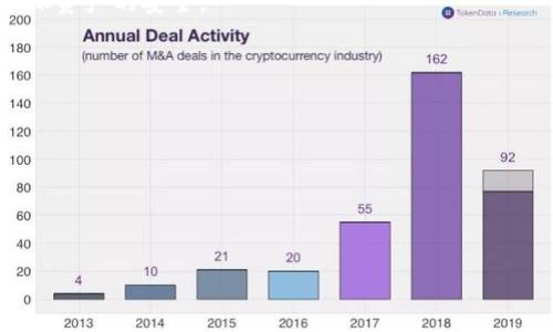 标题  
比特币钱包的发展历程及其重要性分析  

  
比特币, 比特币钱包, 数字货币, 加密货币  
/guanjianci  

## 大纲

1. **引言**
   - 比特币的诞生
   - 比特币钱包的必要性

2. **比特币钱包的历史背景**
   - 2009年—比特币的发源
   - 2010年—第一个比特币钱包软件

3. **比特币钱包的类型**
   - 热钱包与冷钱包
   - 硬件钱包与软件钱包
   - 在线钱包与离线钱包

4. **比特币钱包的重要性**
   - 安全性
   - 便捷性
   - 对于数字资产管理的影响

5. **比特币钱包的使用指南**
   - 如何创建一个比特币钱包
   - 如何进行比特币交易
   - 注意事项与常见问题

6. **比特币钱包的未来发展趋势**
   - 技术革新
   - 法规与市场环境的变化
   - 用户需求的演变

7. **总结**
   - 比特币钱包在数字经济中的角色
   - 对未来的展望

## 内容主体

### 引言
比特币的诞生标志着数字货币时代的到来，也为人们提供了一种全新的价值存储与转移方式。在比特币的生态系统中，比特币钱包扮演着至关重要的角色。它不仅是存储比特币的工具，也是用户进行交易的主要接口。了解比特币钱包的历史和发展，对于掌握数字货币的使用至关重要。

### 比特币钱包的历史背景
比特币于2009年由一个化名中本聪的人引入，它的出现让人们对货币的定义产生了深刻的思考。在比特币发布后不久，第一个比特币钱包软件就应运而生。2010年，关于比特币的第一个钱包软件“Bitcoin-Qt”正式上线，标志着比特币钱包的兴起。这一软件允许用户存储和管理比特币，进行交易和接收比特币。

随着比特币的知名度和需求逐渐增加，各种钱包形式应运而生，以满足用户对于安全性及便捷性的需求。比特币钱包随着技术的发展不断进化，逐渐成为了一种多功能的资金管理工具。

### 比特币钱包的类型
比特币钱包根据功能和使用场景的不同，可以分为多种类型。热钱包（Hot Wallet）通常与互联网连接，便于快速交易，但安全性较低；冷钱包（Cold Wallet）则是脱离互联网的存储方式，安全性更高，但使用起来相对不便。

此外，比特币钱包也可以按形式分为硬件钱包和软件钱包。硬件钱包如Ledger和Trezor，主要用于长期存储比特币；而软件钱包则分为桌面钱包、移动钱包和在线钱包，适用于不同场景的灵活交易。

### 比特币钱包的重要性
比特币钱包的重要性体现在多个方面。首先，安全性是用户最为关注的问题。比特币钱包采用了多种加密技术，保护用户的资产不受黑客攻击。其次，便捷性让用户可以随时随地进行比特币的交易，这在传统金融体系中是难以实现的。

此外，比特币钱包在管理数字资产方面的作用也不容忽视。用户可以通过钱包跟踪和管理他们的比特币交易记录，方便进行财务分析和资产管理。

### 比特币钱包的使用指南
创建比特币钱包并进行交易相对简单。首先，用户可以选择适合自己的钱包种类，根据需求进行下载和安装。然后，用户需要生成一个新地址，并安全保管私钥。

交易时，用户只需输入对方的比特币地址和交易金额，确认后即可完成交易。然而，在这一过程中，用户须注意防范钓鱼网站和恶意软件等网络安全问题，以防止资产损失。

### 比特币钱包的未来发展趋势
随着技术的不断进步，比特币钱包也在不断进行创新。未来，更多的技术革新将会使钱包更安全、更便捷。同时，随着各国对于数字货币的监管逐步加强，比特币钱包面临着法规与市场环境的变化，这将直接影响其使用方式和功能。

此外，用户需求的演变也促使钱包服务提供方不断进行改进，以适应市场变化和用户期望。

### 总结
比特币钱包在数字经济中所扮演的角色日益重要。它不仅是保护数字资产的工具，也是推动数字货币发展的核心技术之一。未来，比特币钱包的功能和使用场景将会更为丰富，用户需不断关注市场变化，合理利用这一工具。

## 相关问题

### 1. 如何选择合适的比特币钱包？
如何选择合适的比特币钱包？
选择合适的比特币钱包是保证资产安全的关键。用户需要考虑以下几个因素：
首先，安全性是选择钱包时的首要条件。例如，冷钱包的安全性高于热钱包，因为它不与互联网连接，降低了被黑客攻击的风险。
其次，便捷性也是一个重要因素。用户应该根据自己的交易频率选择合适的钱包。如果经常进行交易，可以选择软件钱包；如果只是偶尔使用，可以考虑硬件钱包。
此外，还需考虑钱包的用户界面和操作便捷性。一款用户友好的钱包可以减少错误操作的可能性，提高交易效率。
最后，用户应关注钱包的信誉和抢占市场份额，可参考相关评价和用户反馈，帮助做出更明智的选择。

### 2. 比特币钱包的安全性如何保障？
比特币钱包的安全性如何保障？
比特币钱包的安全性至关重要，保障安全性的方法包括：
首先，使用强密码并启用双重认证。强密码可以有效防止账号被破解，而双重认证可增加额外的安全防线。
其次，选择冷钱包存储大额资产，冷钱包在网上断联，自然增加信息窃取的难度。
同时，用户还应定期更新钱包软件，以抵御最新版的安全威胁。此外，用户也需定期对私钥进行备份，以防设备丢失或故障带来的资产损失。
最后，用户应警惕网络钓鱼和恶意软件，确保访问正规的网站和应用程序，有效保护自身资产。

### 3. 比特币钱包如何进行转账和接收？
比特币钱包如何进行转账和接收？
比特币钱包的转账与接收步骤简单，主要包括：
接收比特币时，用户只需将自己的比特币地址分享给对方，对方就可以将比特币发送至该地址。每个钱包都有其独特的地址，请确保分享的是正确的地址，以免造成资产损失。
在进行转账时，用户需在钱包内选择“发送”功能，输入接收方地址以及转账金额，务必核实信息的准确性。确认无误后，点击发送即可。
需要注意的是，进行转账时可能需支付交易手续费，该费用由网络状况决定。交易完成后，用户可在钱包的交易记录中查看相关信息。

### 4. 为什么有些人会选择使用硬件钱包？
为什么有些人会选择使用硬件钱包？
硬件钱包因其高安全性受到了许多用户的青睐，具体原因包括：
硬件钱包将私钥保存在设备上，而不是在线进行存储，显著降低了黑客攻击的可能性。因此，硬件钱包特别适合存储大额比特币资产。
此外，硬件钱包的离线特性使得它们不易受到网络攻击或恶意软件的影响，能够有效保护用户的比特币安全。
使用硬件钱包还可以简化密码管理，让用户在进行比特币交易时更加放心。例如，许多硬件钱包支持多种加密货币，方便用户统一管理不同资产。

### 5. 比特币钱包的备份与恢复如何操作？
比特币钱包的备份与恢复如何操作？
备份与恢复比特币钱包的关键在于妥善存储您的私钥或助记词。用户应定期进行备份，防止因设备损坏或丢失造成资产损失。
备份步骤通常包括：
1. 初始化钱包时，生成助记词（通常是12到24个单词），将其安全保存。
2. 定期导出私钥，将其保存在安全的位置，如加密U盘或纸质存单。
恢复比特币钱包则通过输入助记词或私钥进行。当用户通过上述方式恢复钱包后，能够重新访问其比特币资产。

### 6. 比特币钱包是否支持多种加密货币？
比特币钱包是否支持多种加密货币？
许多现代比特币钱包支持多种加密货币，可以让用户在一个平台上管理多种数字资产。这类钱包被称为“多币种钱包”。
这类钱包的主要优势在于方便性，用户无需为每种加密货币下载单独的钱包应用，从而有效节省存储空间和管理时间。
在选择钱包时，用户可以查看其支持的加密货币种类，了解功能是否符合需求。同时，也需关注这些钱包的安全性和隐私保护功能，以确保资产的安全。

### 7. 如何确保比特币钱包的私密性？
如何确保比特币钱包的私密性？
比特币钱包的私密性保障措施包括：
1. 避免使用公共Wi-Fi进行比特币交易，确保互联网连接安全。
2. 使用VPN服务提高上网的隐私性和安全性，同时避免泄露IP地址。
3. 仔细管理软件更新，确保使用的是钱包的官方版本，防止使用带有恶意代码的假钱包。
4. 不随意分享钱包的地址或助记词给不熟悉的人，以降低被诈骗的风险。
通过这些措施，用户不仅能保障资产的安全，同时也能增强其交易的私密性，确保个人信息不被泄露。