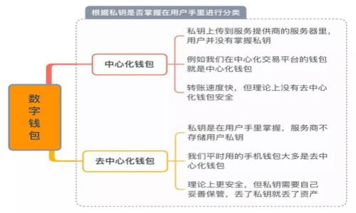 思考一个易于大众且的  
 biaoti TPWallet 地址修改官方名称的详细指南/ biaoti   

关键词  
 guanjianci TPWallet, 地址修改, 官方名称, 数字钱包/ guanjianci   

内容主体大纲  
1. 引言  
   - TPWallet 简介  
   - 修改官方名称的重要性  

2. TPWallet 地址和名称的基本概念  
   - 地址的定义  
   - 官方名称的意义  

3. 如何修改 TPWallet 地址的官方名称  
   - 登录 TPWallet  
   - 找到设置选项  
   - 修改官方名称的步骤  
   - 确认及保存  

4. 修改过程中可能遇到的问题及解决方案  
   - 无法登录的问题  
   - 修改后名称不更新的问题  
   - 客服支持的联系方式  

5. TPWallet 多语言支持与官方名称的影响  
   - 不同语言对官方名称的影响  
   - 如何选择合适的官方名称  

6. TPWallet 地址与官方名称的常见误解  
   - 地址与名称的混淆  
   - 官方名称与账户名的区别  

7. 结论  
   - 重申修改官方名称的重要性  
   - 鼓励用户积极进行修改  

---

### 1. 引言  
TPWallet 是一种普遍使用的数字钱包，旨在简化用户的数字资产管理。然而，许多用户在使用过程中，可能希望对自己的 TPWallet 地址进行个性化，通过修改官方名称来更好地反映自己的身份或品牌。因此，了解如何在 TPWallet 中修改官方名称，对每个用户来说意义重大。  
本指南将带您了解 TPWallet 的基本概念，详细解释修改官方名称的步骤，以及在此过程中可能遇到的问题，帮助您顺利完成修改操作。  

### 2. TPWallet 地址和名称的基本概念  
#### 地址的定义  
TPWallet 地址是用户在区块链网络中进行交易、接受转账和管理资产的唯一标识符。每个用户在创建数字钱包时，系统会自动生成一个独特的地址，通常由一系列字母和数字组成。  

#### 官方名称的意义  
官方名称是用户为自己的 TPWallet 选择的名称，它与钱包地址不同，具有更强的个性化特征。通过设置一个容易记忆且与自身品牌或身份相关的官方名称，用户可以更方便地在朋友和社交圈中识别和分享自己的钱包地址。  

### 3. 如何修改 TPWallet 地址的官方名称  
#### 登录 TPWallet  
首先，您需要使用您的账户信息登录到 TPWallet。如果您忘记了密码，系统通常会提供找回密码的选项。  

#### 找到设置选项  
成功登录后，点击界面右上角的设置图标。在设置菜单中，找到“账户信息”或“钱包设置”的选项，这里通常可以修改您的官方名称。  

#### 修改官方名称的步骤  
在“账户信息”页面，您会看到一个“编辑官方名称”的按钮。点击它，输入您想要设置的新名称。确保新名称符合官方规定，例如长度限制和禁止使用的字符。  

#### 确认及保存  
完成输入后，请仔细检查信息的准确性，然后点击“保存”按钮。系统会提示您确认修改，并在确认后正式更新官方名称，为您的 TPWallet 地址增添个性。  

### 4. 修改过程中可能遇到的问题及解决方案  
#### 无法登录的问题  
如果您在修改过程中无法登录 TPWallet，首先应检查您的账户信息是否输入正确。如果问题依旧，尝试使用“找回密码”功能重置密码。  

#### 修改后名称不更新的问题  
如果您发现修改后的官方名称没有及时更新，请耐心等待几分钟，系统有时需要时间来处理更改。如果长时间没有更新，建议联系 TPWallet 客服进行查询。  

#### 客服支持的联系方式  
在遇到所有问题后，用户可以通过 TPWallet 的官方网站找到客服支持的联系方式。通常，支持团队会通过电子邮件或在线客服系统提供帮助。  

### 5. TPWallet 多语言支持与官方名称的影响  
#### 不同语言对官方名称的影响  
TPWallet 支持多种语言，这一特性使得用户可以根据自己的母语选择官方名称。不同语言对名称的选择会影响其他用户的认知和记忆。  

#### 如何选择合适的官方名称  
选择一个合适的官方名称，不仅要考虑个人偏好，还需考虑到文化背景和社交圈的接受度。确保名称简单易记，能够准确反映您的特性或领域。  

### 6. TPWallet 地址与官方名称的常见误解  
#### 地址与名称的混淆  
有些用户可能会混淆 TPWallet 地址与官方名称。需要明确的是，地址是区块链的唯一标识，而官方名称更多是个人或品牌的展示，二者在用途和形式上都存在差异。  

#### 官方名称与账户名的区别  
官方名称与账户名也是两个不同的概念。账户名通常是用户注册时创建的用于登录的标识，而官方名称则是在钱包内部用于展示的名称，二者可以相同也可以不同。  

### 7. 结论  
在数字化管理日益重要的今天，TPWallet 用户通过修改官方名称，不仅能够提升个人认知度，还能帮助他人轻松识别自己。希望本指南能够帮助您顺利完成官方名称的修改，让您的数字钱包更加个性化和专业化。  

---

### 相关问题及详细介绍  
以下是 7 个与 TPWallet 地址修改官方名称相关的问题及详细解答，每个问题都将围绕 700 字进行叙述。

1. **TPWallet 地址可以随意修改吗？**  
2. **为什么要修改官方名称？**  
3. **TPWallet 官方名称的字符要求是什么？**  
4. **修改官方名称后需要进行验证吗？**  
5. **不同国家用户的名称修改有什么不同？**  
6. **如何确保我的官方名称不会被其他用户重复？**  
7. **若修改官方名称失败怎么办？**  

请确认您对这些问题的具体要求，以便我提供更详细的内容。