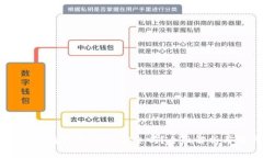 TPWallet跨链转账USDT安全吗