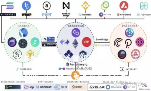 ### 标题与关键词

从TPWallet转到交易所的详细指南