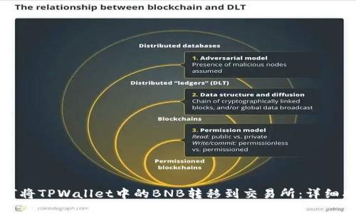 如何将TPWallet中的BNB转移到交易所：详细指南