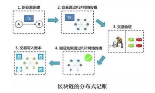 如何将USDT从火币提取到TP Wallet的ETH链？详细教程及常见问题解答