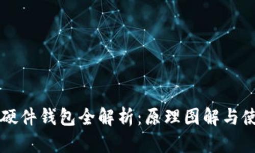 比特币硬件钱包全解析：原理图解与使用指南