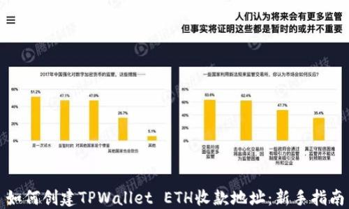 
如何创建TPWallet ETH收款地址：新手指南