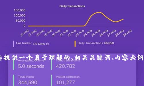 为了帮助您理解“i am token钱包安全吗”这一问题，我将为您提供一个易于理解的、相关关键词、内容大纲、详尽的问题解答，以及涉及到的安全问题。以下是具体的内容：

i am Token 钱包安全性分析：是否值得信赖？