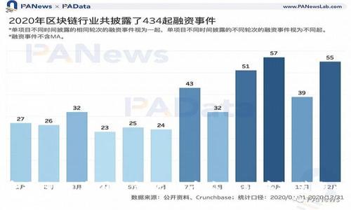 最受欢迎的美国钱包比特币应用程序推荐与比较