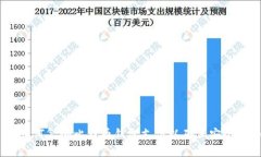 完整指南：如何复制比特