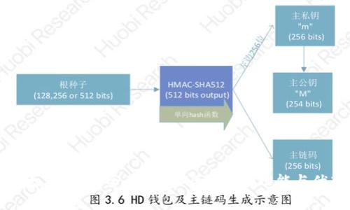 以太坊时代：全面解析MG钱包的功能与优势