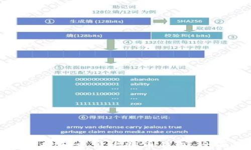 
如何选择和申请比特币钱包：全面指南