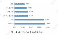 思考一个易于大众且的 