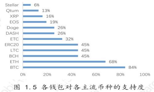 如何登录瑞波币钱包并顺利打开账户