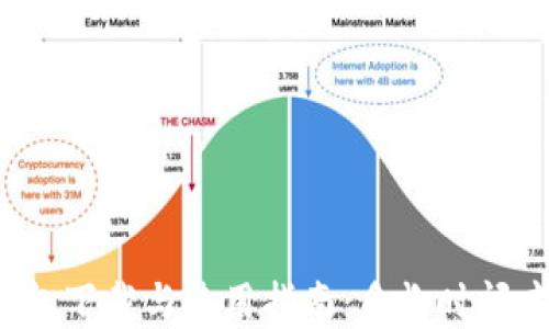 
比特币钱包下载与使用指南：多长时间才能完成？