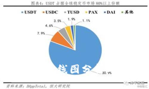 轻松看懂TPWallet K线图分析工具：新手必备指南