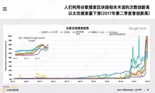   
   TPWallet收款手续费揭秘：用户必看！ /   

 TPWallet, 收款, 手续费, 钱包, 数字货币 /guanjianci   

内容大纲  
1. 引言  
2. TPWallet简介  
   - 什么是TPWallet  
   - TPWallet的主要功能  
3. 收款流程  
   - 如何使用TPWallet进行收款  
   - 收款方式介绍  
4. 手续费解析  
   - TPWallet收款是否需要手续费  
   - 不同情况下的手续费  
5. 影响手续费的因素  
   - 交易金额  
   - 区块链拥堵情况  
   - 网络费与手续费的关系  
6. 如何降低手续费  
   - 使用技巧  
   - 选择合适的时间  
7. 结论  
   - TPWallet的优势与劣势  
   - 用户建议  

接下来，我将围绕各个部分详细展开内容。

### 引言  

在数字货币逐渐普及的今天，许多人开始关注相关的钱包和平台。TPWallet是一个非常重要的数字钱包，支持多种数字货币的收款与转账。然而，很多用户在使用TPWallet进行收款时，对手续费问题感到困惑。因此，本文将详细探讨TPWallet的手续费问题，帮助用户更好地理解相关内容。  

### TPWallet简介  

什么是TPWallet  
TPWallet是一款具备高安全性和便捷操作体验的数字钱包，旨在为用户提供安全的数字货币存储和管理解决方案。它支持多种资产类型，包括比特币、以太坊等主流数字货币。TPWallet的设计围绕着用户体验，提供简单易用的界面，使得即使是新手用户也能轻松上手。  

TPWallet的主要功能  
TPWallet具备多种实用的功能，包括交易、收款、转账、资产管理及分析工具等。此外，它还支持API接口，方便开发者进行二次开发，满足企业用户的需求。TPWallet以其安全、便捷、高效的功能使其成为许多用户的首选钱包。  

### 收款流程  

如何使用TPWallet进行收款  
使用TPWallet进行收款非常简单。用户只需打开应用，选择相应的数字货币，生成收款地址后，将其分享给付款方即可。付款方通过该地址进行转账，交易完成后，TPWallet会自动显示到账信息。整个过程速度很快，大多数情况下几分钟内就能完成。  

收款方式介绍  
TPWallet支持多种收款方式，包括扫描二维码、直接提供收款地址等。针对不同的用户需求，提供了灵活的选择。尤其是在面对小额支付时，可以通过二维码扫一扫，快速收款。而对于较大额的交易，用户可以直接复制地址进行转账，确保资金安全。  

### 手续费解析  

TPWallet收款是否需要手续费  
在讨论TPWallet的手续费时，首先需要明确的是，TPWallet本身并不向用户收取手续费。用户在TPWallet内收款是不需要支付任何额外费用的。然而，用户需要了解的是，实际交易过程中，区块链网络本身是会产生一定的费用，这就是我们平时说的交易手续费。  

不同情况下的手续费  
具体的手续费情况通常取决于交易的具体情况。例如，不同的数字货币其网络拥堵程度不同，手续费也会相应有所变化。相较于比特币，以太坊的手续费有时会更高，这与网络使用的拥堵程度有密切联系。在TPWallet中进行收款，用户需要关注的是网络所产生的费用，而非TPWallet平台本身的费用。  

### 影响手续费的因素  

交易金额  
交易金额是影响手续费的一个非常重要的因素。通常情况下，交易金额越大，所需支付的手续费可能也会随之上升。但这并不意味着用户每次需要支付高额的手续费，因为在一些情况下，较小的交易同样可能会产生较高的手续费，特别是在网络拥堵的情况下。  

区块链拥堵情况  
当很多用户进行交易时，区块链的交易容量会受到限制，形成拥堵现象。这种情况下，用户在提交交易时可能需要支付更高的手续费，以提升交易的优先级，让其更快被确认。因此，选择合适的时间进行交易，能够在一定程度上降低手续费。  

网络费与手续费的关系  
网络费是数字货币交易中必不可少的部分，虽然TPWallet本身不收取手续费，但用户仍然需要支付一定的网络费给矿工。这一费用通常是由市场供求关系决定的，当网络拥堵时，网络费用就会上升。因此，了解网络费用的变化，将帮助用户更好地管理其数字资产。  

### 如何降低手续费  

使用技巧  
用户可以通过多种方式来降低手续费，例如在网络相对不繁忙的时段进行交易，或是选择那些手续费较低的数字货币。此外，TPWallet也提供了一些功能，能够帮助用户在复杂的市场环境中找到最合适的交易时机。  

选择合适的时间  
交易手续费有时会因市场情况而异，因此选择一个合适的时间进行交易是非常重要的。通常在交易量较少的时段，手续费较低，用户可以关注市场动态，根据实时信息来调整自己的交易时机，以求成本最低。  

### 结论  

TPWallet的优势与劣势  
TPWallet作为一款数字钱包，具备了用户友好的界面和多种功能，使得其受到广泛欢迎。然而，由于数字货币市场的波动性，用户仍需关注交易手续费的问题。在使用TPWallet进行收款时，了解手续费的来源及其降低的方法，将能帮助用户其交易成本。  

用户建议  
为了最大化使用TPWallet，建议用户在交易前仔细阅读相关公告，密切关注市场动态。根据自己的需求和交易习惯，选择合适的时间进行交易，合理安排自己的资产配置。同时，安全性也是非常重要的，要定期检查账户安全设置，确保资产安全。  

### 相关问题  

1. TPWallet支持哪些数字货币？  
2. 如何选择合适的收款方式？  
3. TPWallet的安全性如何？  
4. 收款未到账该怎么办？  
5. 如何避免网络拥堵导致的手续费上涨？  
6. 可以通过TPWallet进行跨境收款吗？  
7. TPWallet与其他数字钱包相比，优势在哪里？  

接下来将逐一解答这些相关问题。