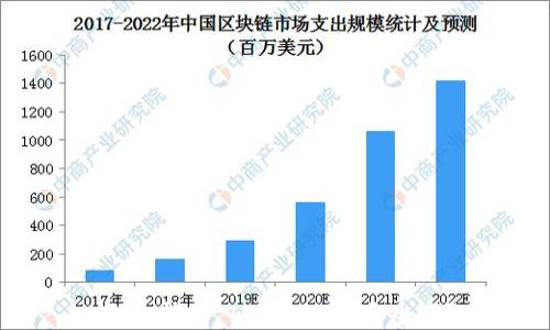 
手机掉了，TP Wallet安全吗？