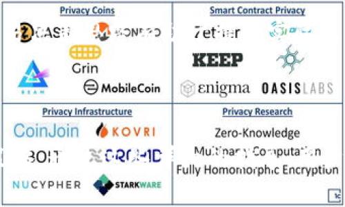 板头如何在TPWallet中查看K线图：新手指南/板头
关键字TPWallet, K线图, 数字货币, 交易分析/关键字

## 文章大纲
1. 引言
   - 介绍TPWallet及其重要性
   - K线图在数字货币交易中的作用
2. 什么是K线图
   - K线图的基本概念
   - K线图的组成部分
   - K线图如何反映市场情绪
3. TPWallet支持的K线图功能
   - TPWallet的操作界面
   - 如何找到K线图功能
4. 如何在TPWallet中查看K线图
   - 步骤一：打开TPWallet
   - 步骤二：选择你感兴趣的数字货币
   - 步骤三：进入K线图界面
   - 步骤四：理解K线图数据
5. K线图的解析及分析技巧
   - 识别趋势
   - 支撑位和阻力位
   - 图形分析法
6. 其他工具和指标的结合使用
   - 结合技术指标（如MACD、RSI等）
   - 其他辅助工具的介绍
7. 常见问题及解答
   - 如何解读K线图中的价格走势？
   - K线图与其他图表的比较
   - K线图的时间周期选择
   - K线图的误区及如何避免
   - 使用K线图的常见策略
   - K线图的数据更新频率
   - 如何利用K线图进行交易决策？

---

### 引言
在数字货币交易中，了解市场动态和投资趋势至关重要。TPWallet作为一款流行的数字货币钱包，不仅支持多种币种的管理，还提供了K线图等实用的交易工具，帮助用户进行市场分析。本文将详细介绍如何在TPWallet中查看和分析K线图，帮助投资者做出更明智的决策。

### 什么是K线图
#### K线图的基本概念
K线图，又称蜡烛图（Candlestick Chart），是用来显示某一特定时间段内价格运动情况的图表。在众多交易市场中，K线图因其直观性和有效性而广泛使用。K线图通过颜色和形态的变化，能够清晰地反映出市场的趋势和情绪。

#### K线图的组成部分
每根K线都有四个重要信息：开盘价、收盘价、最高价和最低价。开盘价通常是指某一时间段内的第一个成交价格；收盘价是该时间段内的最后成交价格。而最高价和最低价则分别是该时间段内交易的最高和最低价格。根据这些数据，K线呈现为一种特定的形状。

#### K线图如何反映市场情绪
K线的形态可以反映市场的情绪和心理。例如，若收盘价高于开盘价，K线通常呈现为绿色，表示市场看涨。而相反，如果收盘价低于开盘价，则K线呈现为红色，表示市场看跌。通过分析K线图，交易者能更好地判断市场走势，做出合理的投资决策。

### TPWallet支持的K线图功能
#### TPWallet的操作界面
TPWallet的用户界面设计，符合用户体验设计的原则。用户可轻松导航至各个功能，包括数字货币的管理、交易、市场分析等。K线图功能便于用户对每种数字货币进行深入分析。

#### 如何找到K线图功能
在TPWallet中，用户只需在首页选定感兴趣的数字货币，并寻找“市场分析”选项，便可以找到K线图的入口。这种设计使得即便是新手用户也能迅速上手，不必经过复杂的操作流程。

### 如何在TPWallet中查看K线图
#### 步骤一：打开TPWallet
首先，用户需打开TPWallet应用，并确保已经注册并登录账号。完成这些步骤后，用户可以开始探索K线图功能。

#### 步骤二：选择你感兴趣的数字货币
在应用中找到目标数字货币，可以通过搜索框输入币种名称，快速找到相关信息。选择之后，系统会带你进入该币种的详细信息页面。

#### 步骤三：进入K线图界面
在详细信息页面上，用户会发现多个选项，包括历史行情、交易信息等。选择“K线图”选项，系统会展示出该币种的K线图，用户可以借此分析价格走势。

#### 步骤四：理解K线图数据
理解K线图的数据是交易成功的关键。用户需要关注K线的颜色、形状、趋势变化，特别是关键信息如支撑位和阻力位。同时，还需要结合时间节点的选择，观察不同时间周期内的K线变化。

### K线图的解析及分析技巧
#### 识别趋势
在K线图中，观察到的趋势可分为上升、下降及横盘。上升趋势通常表现为不断创新高的K线，而下降趋势则表现为不断创新低。横盘趋势表现为价格在一定范围内震荡，缺乏突破。通过识别这些趋势，用户能够更好地评估市场走势。

#### 支撑位和阻力位
支撑位是顶部和底部的界限，通常在价格下跌时形成，而阻力位则是价格上涨时形成的底限。在K线图上，通过观察过往价格位置，可以较为准确地确定支撑位和阻力位，为交易策略的制定提供依据。

#### 图形分析法
除了基本的K线外，用户还需学习图形分析法，例如头肩形态、三角形突破等。这些形态能帮助交易者更好地判断市场走向，从而作出更加科学的交易决策。

### 其他工具和指标的结合使用
#### 结合技术指标（如MACD、RSI等）
对于提高K线图分析能力非常重要，结合其他技术指标能为交易者提供多维度的视角。例如，MACD（移动平均收敛/发散指标）可以帮助用户判断价格动能的变动，而RSI（相对强弱指标）则可以判断当前市场是否超买或超卖。

#### 其他辅助工具的介绍
在使用K线图进行分析时，还可以利用其他工具，例如移动平均线、布林带等。这些工具与K线图结合，能为交易者提供更多的支持，增强市场分析的准确性。

### 常见问题及解答
#### 如何解读K线图中的价格走势？
解读K线图需要掌握K线的基本特征，包括颜色、影线等。此外，结合市场新闻、趋势变化等外部因素，也能提高对市场走势的判断。

#### K线图与其他图表的比较
K线图与线图、柱状图等其他图表相比，有更优越的表现。K线图能够提供更多的信息，且在直观性和观察细节方面都有优越性。不同类型的图表在分析中各有千秋。

#### K线图的时间周期选择
K线图支持多种时间周期，交易者需要根据自己的交易策略选择合适的时间周期。例如，短线交易者可能更倾向于使用5分钟或30分钟图，而长线投资者则可能选择日线图或周线图。

#### K线图的误区及如何避免
K线图分析有时会受到个人情绪影响，导致判断错误。为避免此类误区，用户需坚持系统性的分析方法，将外部因素纳入考量，保持客观，以科学的态度进行操作。

#### 使用K线图的常见策略
通过K线图，交易者可制定多种策略，包括突破交易、趋势交易等。这些策略需根据大量的历史数据调研与模拟，以增加成功率。

#### K线图的数据更新频率
TPWallet中的K线数据更新速度较快，通常为每分钟或每小时更新一次，视交易市场的活跃程度而定。交易者需频繁查看数据，以保持信息的最新性。

#### 如何利用K线图进行交易决策？
结合K线图的分析成果，交易者可以制定进入和退出的具体点位，从而在适当的时机进行买入和卖出行为。分享具体的交易决策思路有助于提升实际操作的成功率。

--- 

以上内容围绕TPWallet中的K线图功能展开，深度分析了如何查看和理解K线图，以及将其与其他分析工具结合使用的策略。通过这些详细的指导，用户能够更清晰地把握数字货币市场的发展动态，并做出有效的投资决策。