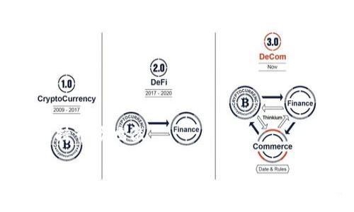   USDT币钱包终端全面解析：使用指南与安全性提升 / 

 guanjianci USDT, 钱包终端, 数字货币, 钱包安全 /guanjianci 

### 内容主体大纲

1. **什么是USDT？
   - USDT的定义
   - USDT的起源与发展
   - USDT的使用场景

2. **USDT钱包终端的基本概念
   - 钱包终端的定义
   - USDT钱包终端的类型
   - 钱包终端的工作原理

3. **如何选择适合的USDT钱包终端
   - 市场上主要的USDT钱包终端
   - 各类钱包终端的优缺点
   - 选择标准与注意事项

4. **USDT钱包终端的使用指南
   - 创建USDT钱包账户
   - 如何充值与提现
   - 转账与交易操作流程

5. **USDT钱包终端的安全性
   - 钱包安全的基础知识
   - 保护USDT钱包的技巧
   - 常见的安全漏洞与防范措施

6. **USDT钱包终端的常见问题
   - 钱包账户被盗的处理
   - 交易失败的原因及解决方法
   - 当钱包无法访问时的应对措施 

7. **未来USDT钱包终端的发展趋势
   - 技术创新对钱包的影响
   - 市场变化与用户需求
   - 对比其他数字货币钱包的前景

### 详细内容

#### 1. 什么是USDT？

USDT的定义
USDT（Tether）是一种基于区块链的稳定币，它的价值通常与美元保持1:1的比例。这意味着1个USDT的价值约等于1美元，使其成为数字货币市场中的一个重要交易媒介。USDT的存在解决了传统加密货币价格波动大的问题，为用户提供了更稳定的交易环境。

USDT的起源与发展
USDT最初由Tether Ltd.于2014年发布，旨在为数字货币市场引入一种与法币（即传统法定货币）挂钩的加密资产。USDT自诞生以来，迅速在全球范围内普及，成为了数字货币交易中最常用的稳定币之一。

USDT的使用场景
用户可以在多个场景中使用USDT，包括在线交易、投资、汇款等。由于其价格相对稳定，USDT也成为了许多加密货币交易所的主要交易对，进一步提升了其使用频率。

#### 2. USDT钱包终端的基本概念

钱包终端的定义
钱包终端是一种用于存储、管理和交易数字货币的应用程序或设备。与传统的银行账户类似，USDT钱包允许用户安全地存储和管理他们的USDT资产，进行交易和投资。

USDT钱包终端的类型
USDT钱包分为热钱包和冷钱包。热钱包是指在线钱包，便于随时访问和交易，但安全性较低；冷钱包则是离线存储设备或纸质钱包，安全性高，但在流动性上有所欠缺。

钱包终端的工作原理
USDT钱包的工作原理基于区块链技术，用户可以通过区块链网络发送和接收USDT。每一笔交易都需经过网络验证，确保交易的安全性和透明性。

#### 3. 如何选择适合的USDT钱包终端

市场上主要的USDT钱包终端
市场上有多种USDT钱包终端可供选择，包括市面上受欢迎的如MetaMask、TronLink、Coinbase等。每个钱包各有特点，用户可以根据自身需求进行选择。

各类钱包终端的优缺点
每种钱包终端都有其优缺点，比如热钱包使用方便但存在安全风险，冷钱包则安全可靠但不便于频繁交易。用户需要根据自己的使用习惯权衡选择。

选择标准与注意事项
选择USDT钱包时，用户需要考虑的因素包括安全性、用户界面、交易费用、客服支持等。同时也要关注钱包的社区评价和开发团队背景，以确保选择的是可信赖的产品。

#### 4. USDT钱包终端的使用指南

创建USDT钱包账户
创建USDT钱包账户通常只需几个简单的步骤，包括下载钱包应用、注册账户和备份私钥。确保在安全的环境下完成这些步骤，以防信息泄露。

如何充值与提现
充值USDT至钱包账户可以通过连接交易所账户进行，而提现则需要将USDT转回交易所或提取至其他钱包。用户需要了解相关流程，以便顺利进行交易。

转账与交易操作流程
完成转账或交易时，用户只需输入对方钱包地址和转账金额，确认无误后提交交易。在交易过程中，需注意交易费用及网络拥堵情况。

#### 5. USDT钱包终端的安全性

钱包安全的基础知识
USDT钱包安全性至关重要，用户需了解私钥和助记词的重要性。这些信息一旦泄露，可能导致资产损失，因此需妥善保管。

保护USDT钱包的技巧
保护USDT钱包的技巧包括定期更新密码、启用双重验证、使用冷钱包等。用户应培养安全意识，避免在不安全的网络环境中进行交易。

常见的安全漏洞与防范措施
常见的安全漏洞包括钓鱼攻击和恶意软件等。用户需保持警惕，确保下载应用程序来自官方渠道，定期检测设备的安全状态。

#### 6. USDT钱包终端的常见问题

钱包账户被盗的处理
若用户发现钱包账户被盗，需立即更改密码、冻结账户，并及时通知相关客服联系。保持冷静，避免采取激烈措施，护住其他资产。

交易失败的原因及解决方法
交易失败可能由多个原因导致，包括网络拥堵、输入错误等。用户在操作前应确认信息的准确性，并关注网络状态，必要时查看交易详细信息。

当钱包无法访问时的应对措施
如用户无法访问钱包，首先检查网络连接，确认应用是否正常工作。如果依然无法解决，可考虑联系钱包客服或查看官方指南。

#### 7. 未来USDT钱包终端的发展趋势

技术创新对钱包的影响
随着区块链技术的不断创新，未来USDT钱包可能会实现更多功能，如集成更多数字资产、提升交易速度与安全性等。用户应注意技术的发展，为适应变化做好准备。

市场变化与用户需求
由于市场对USDT的需求不断增长，钱包终端可能会随着用户需求变化而不断，提供更便捷和智能的用户体验。

对比其他数字货币钱包的前景
USDT钱包与其他数字货币钱包相比，尤其是面对竞争日益激烈的市场，需要不断创新，提升用户的感知价值，以维持市场地位。

以上是USDT币钱包终端的详细分析和使用指南，包括选择和安全性等多个方面。如需深入了解，请根据自己的需求深入研究每个部分。