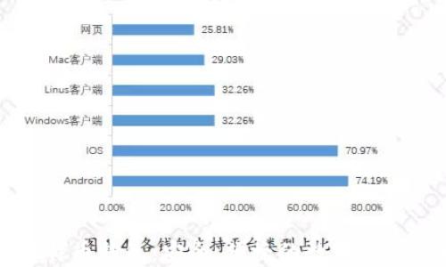 
币行网比特币钱包：安全、便捷的数字资产管理选择