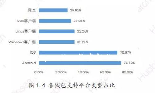 以下是关于“怎么在tpwallet换空投的币”的和相关关键词。

如何在TPWallet中轻松兑换空投币？