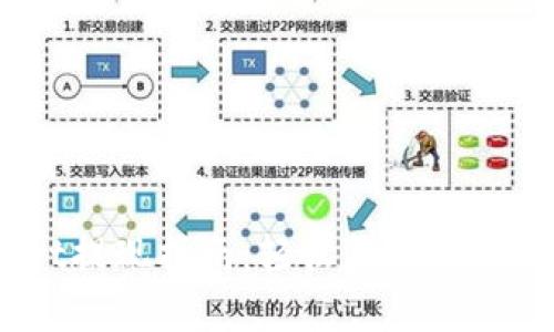 :tpwallet提现指南：轻松获取你的数字资产