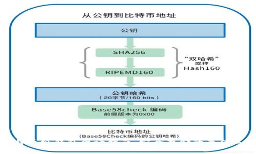 比特币纸钱包申请指南：安全存储的最佳选择