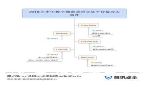 思考一个易于大众且的

XRP安卓钱包推荐：安全、便捷的数字货币存储解决方案