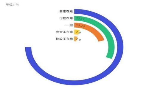   tpwallet波场通道交易密解析：几种通道和转账方式的比较 / 

 guanjianci 波场, tpwallet, 通道交易, 密币 /guanjianci 

内容主体大纲：

1. 介绍波场和tpwallet
   - 波场的背景与优势
   - tpwallet是什么

2. 通道交易的概念与意义
   - 通道交易的定义
   - 为什么需要通道交易

3. tpwallet支持的波场通道交易类型
   - 基本通道交易
   - 多重签名通道
   - 闪电通道

4. 波场通道交易的特点
   - 安全性
   - 速度
   - 成本效益

5. 如何使用tpwallet进行波场通道交易
   - 创建钱包
   - 进行通道交易的步骤
   - 注意事项与常见问题

6. 波场通道交易的未来趋势
   - 行业发展机会
   - 技术创新

7. 相关问答
   - 常见问题解析

### 1. 介绍波场和tpwallet

#### 波场的背景与优势

波场是一个旨在建立去中心化互联网的区块链平台。它的目的在于为去中心化应用（dApps）提供高效且低成本的基础设施。波场的网络速度极快，能够处理每秒数千笔交易，极大地满足了高并发需求。而且，波场经济模型相对灵活，能够通过高效的共识机制吸引更多的开发者和用户参与。

#### tpwallet是什么

tpwallet是一个支持波场生态的多钱包管理工具。它不仅支持波场的原生资产，还能兼容多种数字货币的存储与交易。tpwallet简洁易用，完美适配移动端和桌面端，为用户提供便捷的资金管理和交易体验。

### 2. 通道交易的概念与意义

#### 通道交易的定义

通道交易是指通过特定的交易路径，使交易过程更为安全与高效。它建立了一个有效的信任机制，确保交易双方可以在不直接依赖中心化机构的情况下完成交易。通道交易通常用来处理大量的小额交易，减少每笔交易的时间与成本。

#### 为什么需要通道交易

通道交易的优势在于其能够降低交易费用、提升交易审结速度。在加密货币市场中，交易费用往往因为网络拥堵而上升。通道交易通过建立私密通道，允许用户在通道内进行多笔交易后再统一上链，大幅度降低了网络负担和交易成本。

### 3. tpwallet支持的波场通道交易类型

#### 基本通道交易

基本通道交易是指用户在tpwallet内通过波场网络进行的小额交易。此类交易适合频繁使用波场的用户，能够快速而低成本地兑现资产。

#### 多重签名通道

多重签名通道是指在交易中需要多个密钥的签名才能完成交易，增强了资产的安全性。对于企业和高额资产持有者来说，多重签名通道提供了额外的安全保障，防止资产被盗或误转。

#### 闪电通道

闪电通道是波场专为大规模快速交易设计的通道，用户可以迅速打开、使用及关闭闪电通道，适合高频交易场景。

### 4. 波场通道交易的特点

#### 安全性

波场的通道交易利用多重签名及智能合约技术，极大提升了交易的安全性，确保资金安全。此外，所有交易数据都会实时记录在链上，便于追溯。

#### 速度

通道交易能够在链外进行，极大提升了交易速度。在波场网络中，通道交易的验收时间通常可以忽略不计，这对于高频交易者尤为重要。

#### 成本效益

通道交易的费用远低于传统交易方式，通过集中处理多笔小额交易，用户能够显著降低交易成本。

### 5. 如何使用tpwallet进行波场通道交易

#### 创建钱包

首先，用户需下载tpwallet并根据指引创建一个新的钱包。务必妥善保存助记词和私钥，以防钱包丢失。

#### 进行通道交易的步骤

进入tpwallet后，选择“通道交易”选项，系统会引导用户进行下一步的设置。用户需要选择要交易的币种、输入数量、设置通道参数等。

#### 注意事项与常见问题

在进行通道交易时，用户应充分了解每种通道的特点，合理选择交易方式，避免不必要的损失。此外，要保持软件更新，以确保安全性和功能完整性。

### 6. 波场通道交易的未来趋势

#### 行业发展机会

随着区块链技术的不断发展，波场的通道交易将会吸引更多的用户与开发者涌入这一领域。市场对高效率、低成本的交易方式有着巨大的需求，波场通道交易恰好满足了这一需求。

#### 技术创新

未来，随着技术的进步，波场通道交易或将在安全性、安全合规性和用户体验等方面实现新的突破，为用户和开发者带来更多的利益与便利。

### 7. 相关问答

#### 问：波场与其他公链相比有什么优势？

波场网络在吞吐量、费用及社区支持等方面拥有独特优势，尤其是在高并发情况下仍能保持低延迟和低交易费用。

#### 问：tpwallet的安全性如何保证？

tpwallet采用多种安全机制，包括加密存储、私钥管理及多重签名等，确保用户资产的安全。

#### 问：通道交易如何针对高频交易进行？

通道交易允许用户在交易结束时一次性结算，尤其适合高频交易者可以有效降低整体成本。

#### 问：如何选择合适的通道交易方式？

用户应根据交易频率、交易额与安全需求等选择最适合的通道交易方案，以其交易效率及成本。

#### 问：波场的未来发展趋势如何？

随着技术进步，波场有望拓展更多行业应用，如金融、游戏和社交媒体等，增强其在全球的影响力。

#### 问：通道交易是否存在风险？

尽管通道交易能有效防止网络拥堵和高交易费用，但用户仍需警惕潜在的合约漏洞与市场波动风险。

#### 问：tpwallet未来有哪些更新计划？

tpwallet开发团队将持续用户体验，增加新功能，并定期进行安全审计，以提高软件稳定性及安全性。 

以上为内容大纲及详尽讨论，可以系统性地揭示tpwallet在波场通道交易中的运用及优势。