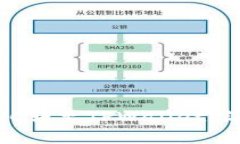 ## 如何将GSC转至TPWallet：简