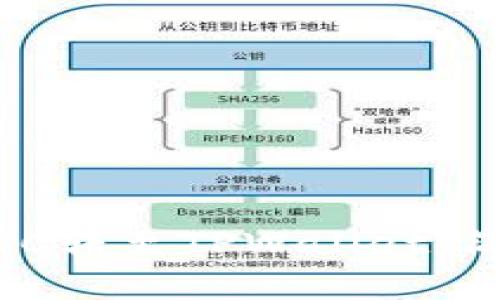 ## 如何将GSC转至TPWallet：简单易懂的指南