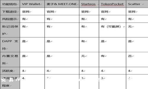 如何从交易所买币并提取到TPWallet：详尽步骤与注意事项