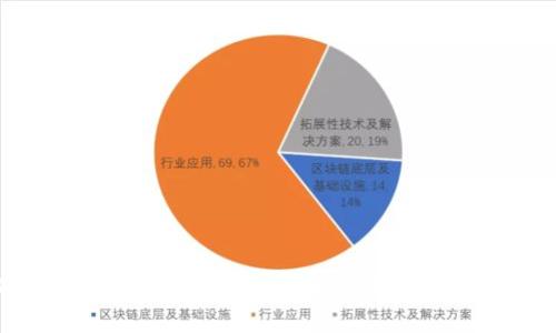 以太坊钱包使用国家解析: 全球区块链的影响力与应用