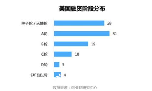 如何开发一个安全高效的USDT钱包系统