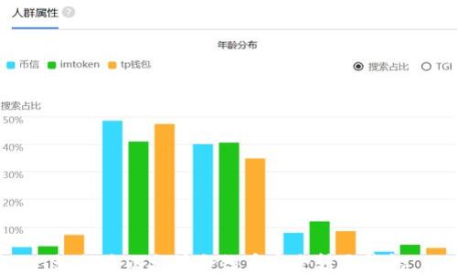 
如何将以太坊合约币安全转至钱包