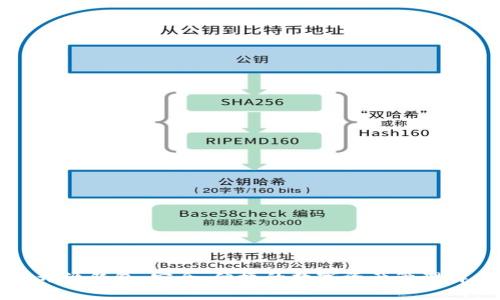 以太坊开源钱包：安全、便捷的数字资产管理解决方案