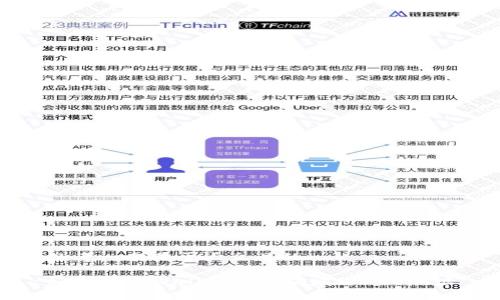 思考一个易于大众且的

如何在TPWallet中正确填写EOS地址